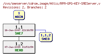 Revisions of cdrom.image/RPM-GPG-KEY-SMEServer