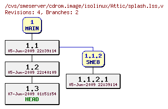 Revisions of cdrom.image/isolinux/splash.lss