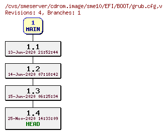 Revisions of cdrom.image/sme10/EFI/BOOT/grub.cfg