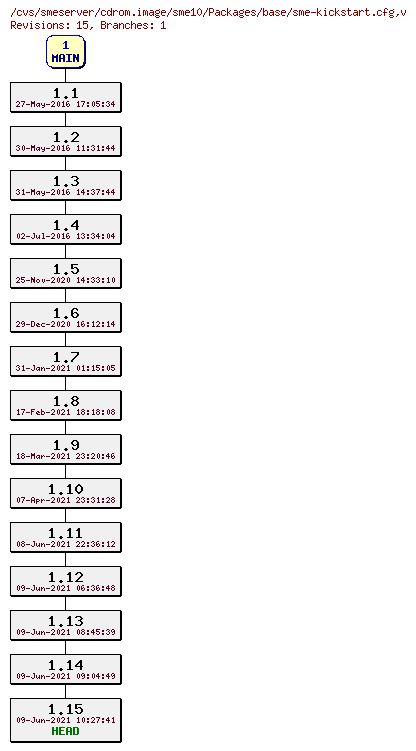 Revisions of cdrom.image/sme10/Packages/base/sme-kickstart.cfg