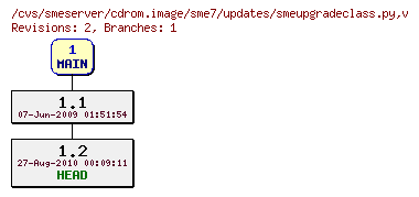 Revisions of cdrom.image/sme7/updates/smeupgradeclass.py