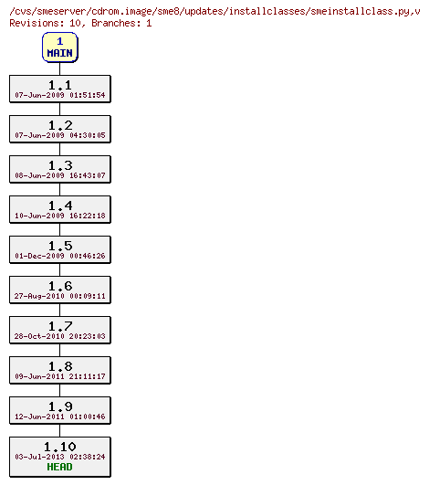 Revisions of cdrom.image/sme8/updates/installclasses/smeinstallclass.py