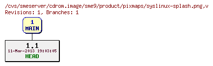 Revisions of cdrom.image/sme9/product/pixmaps/syslinux-splash.png