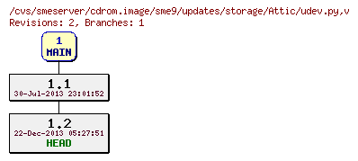 Revisions of cdrom.image/sme9/updates/storage/udev.py