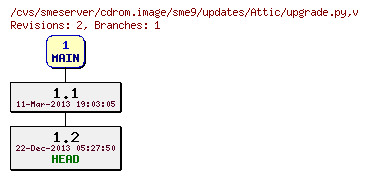 Revisions of cdrom.image/sme9/updates/upgrade.py