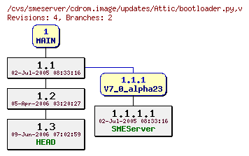 Revisions of cdrom.image/updates/bootloader.py