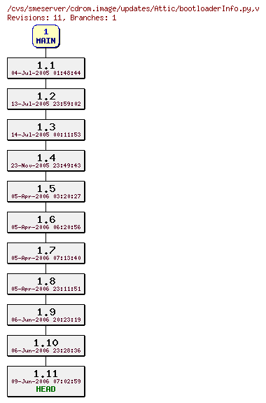 Revisions of cdrom.image/updates/bootloaderInfo.py