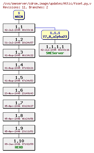 Revisions of cdrom.image/updates/fsset.py