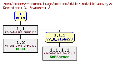 Revisions of cdrom.image/updates/installclass.py