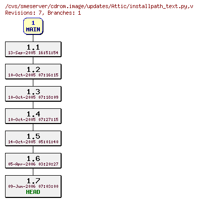 Revisions of cdrom.image/updates/installpath_text.py