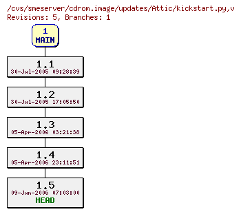 Revisions of cdrom.image/updates/kickstart.py