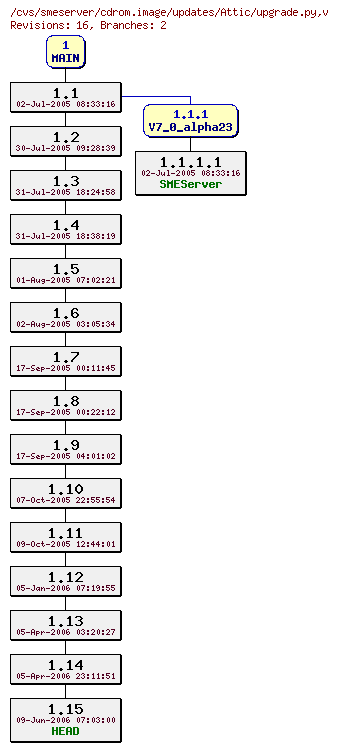 Revisions of cdrom.image/updates/upgrade.py