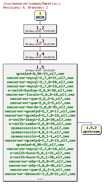 Revisions of common/Makefile