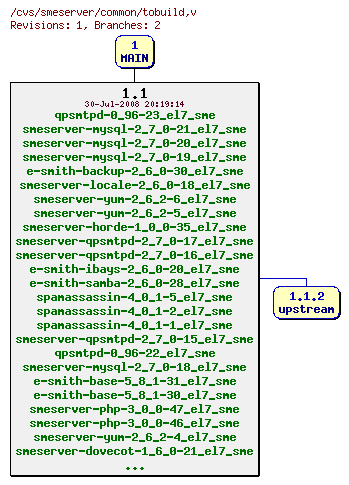 Revisions of common/tobuild