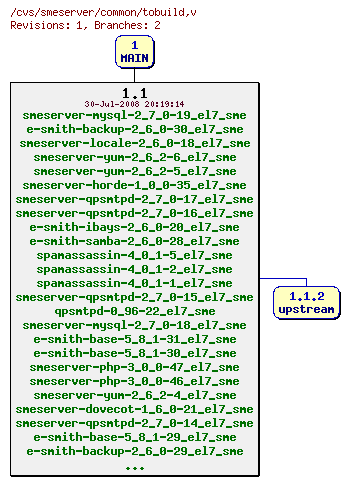 Revisions of common/tobuild