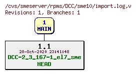 Revisions of rpms/DCC/sme10/import.log