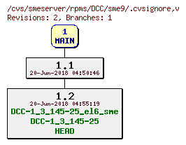 Revisions of rpms/DCC/sme9/.cvsignore