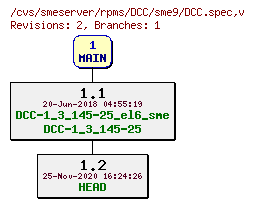 Revisions of rpms/DCC/sme9/DCC.spec