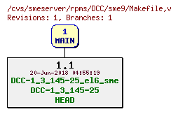 Revisions of rpms/DCC/sme9/Makefile