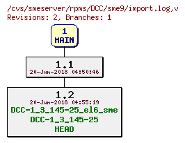Revisions of rpms/DCC/sme9/import.log