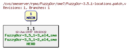 Revisions of rpms/FuzzyOcr/sme7/FuzzyOcr-3.5.1-locations.patch