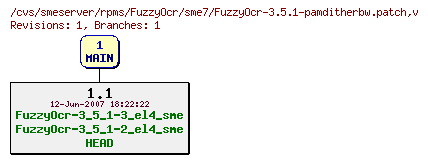 Revisions of rpms/FuzzyOcr/sme7/FuzzyOcr-3.5.1-pamditherbw.patch