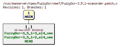 Revisions of rpms/FuzzyOcr/sme7/FuzzyOcr-3.5.1-scanorder.patch
