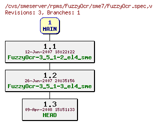 Revisions of rpms/FuzzyOcr/sme7/FuzzyOcr.spec