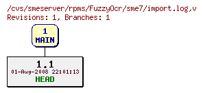 Revisions of rpms/FuzzyOcr/sme7/import.log
