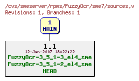 Revisions of rpms/FuzzyOcr/sme7/sources