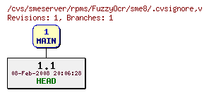 Revisions of rpms/FuzzyOcr/sme8/.cvsignore