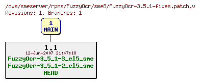 Revisions of rpms/FuzzyOcr/sme8/FuzzyOcr-3.5.1-fixes.patch