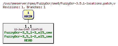 Revisions of rpms/FuzzyOcr/sme8/FuzzyOcr-3.5.1-locations.patch