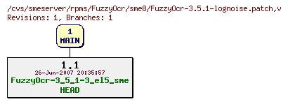 Revisions of rpms/FuzzyOcr/sme8/FuzzyOcr-3.5.1-lognoise.patch