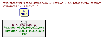 Revisions of rpms/FuzzyOcr/sme8/FuzzyOcr-3.5.1-pamditherbw.patch
