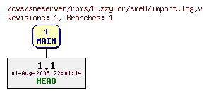 Revisions of rpms/FuzzyOcr/sme8/import.log