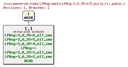 Revisions of rpms/LPRng/sme10/LPRng-3.8.35-el5_build_fix.patch