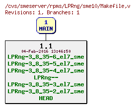 Revisions of rpms/LPRng/sme10/Makefile