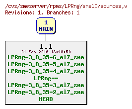 Revisions of rpms/LPRng/sme10/sources