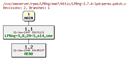 Revisions of rpms/LPRng/sme7/LPRng-3.7.4-lpd-perms.patch