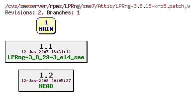 Revisions of rpms/LPRng/sme7/LPRng-3.8.15-krb5.patch