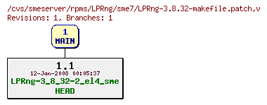 Revisions of rpms/LPRng/sme7/LPRng-3.8.32-makefile.patch