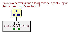 Revisions of rpms/LPRng/sme7/import.log