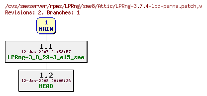 Revisions of rpms/LPRng/sme8/LPRng-3.7.4-lpd-perms.patch
