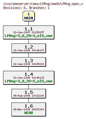 Revisions of rpms/LPRng/sme8/LPRng.spec