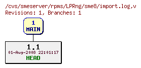 Revisions of rpms/LPRng/sme8/import.log