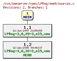 Revisions of rpms/LPRng/sme8/sources