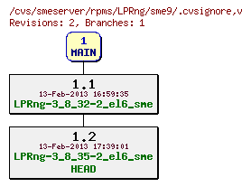 Revisions of rpms/LPRng/sme9/.cvsignore