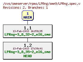 Revisions of rpms/LPRng/sme9/LPRng.spec