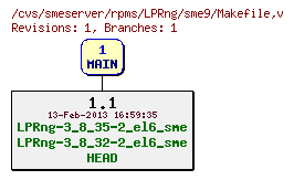 Revisions of rpms/LPRng/sme9/Makefile